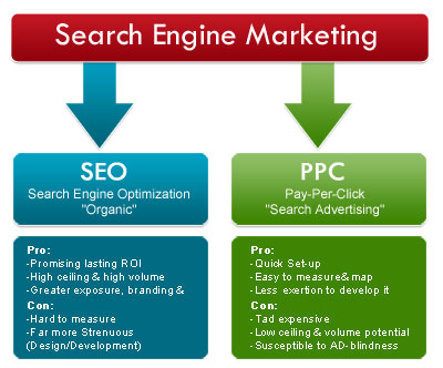 search engine marketing services