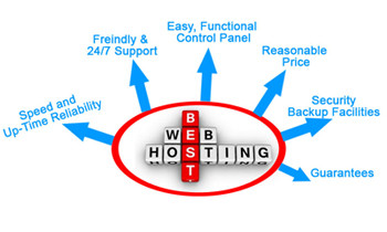 web-hosting-feartures-web-india-market